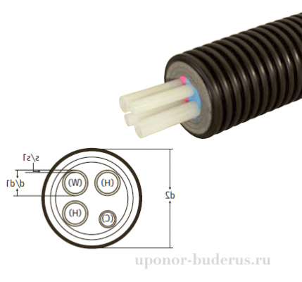 Uponor Ecoflex Quattro труба 2x40x3.7-2X40x5,5/200 1044019