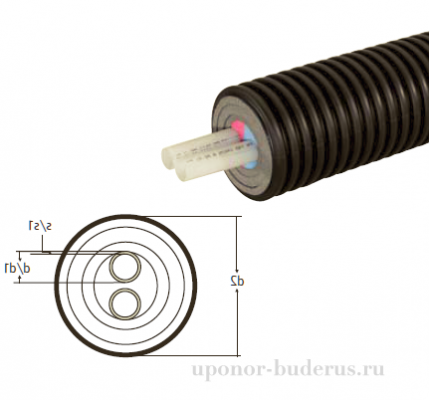 Uponor Ecoflex  Varia Twin труба 2x50x4,6/175 PN6 1018241