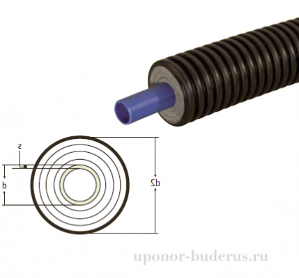 Uponor Ecoflex Supra труба 75x6,8/175 1018129